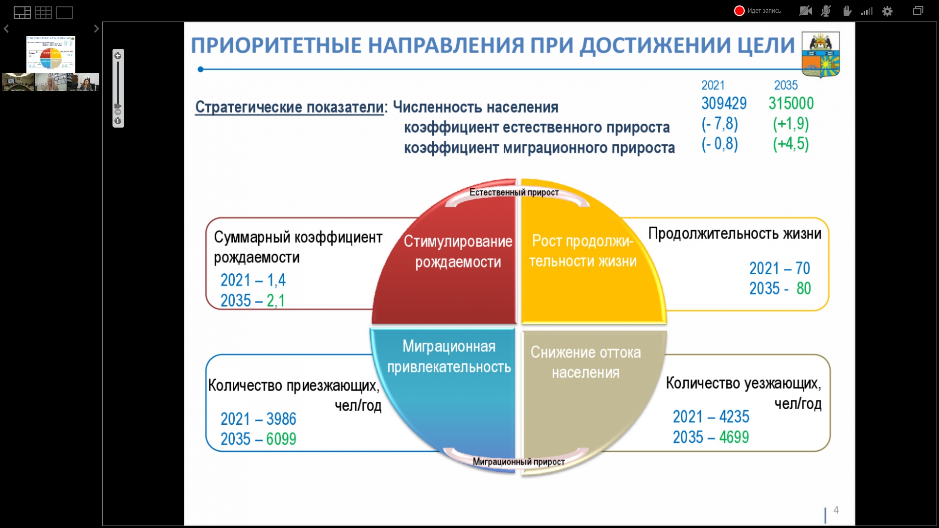 Всероссийский форум «Здоровые города: единство власти, бизнеса, науки и общества в достижении национальных целей развития»