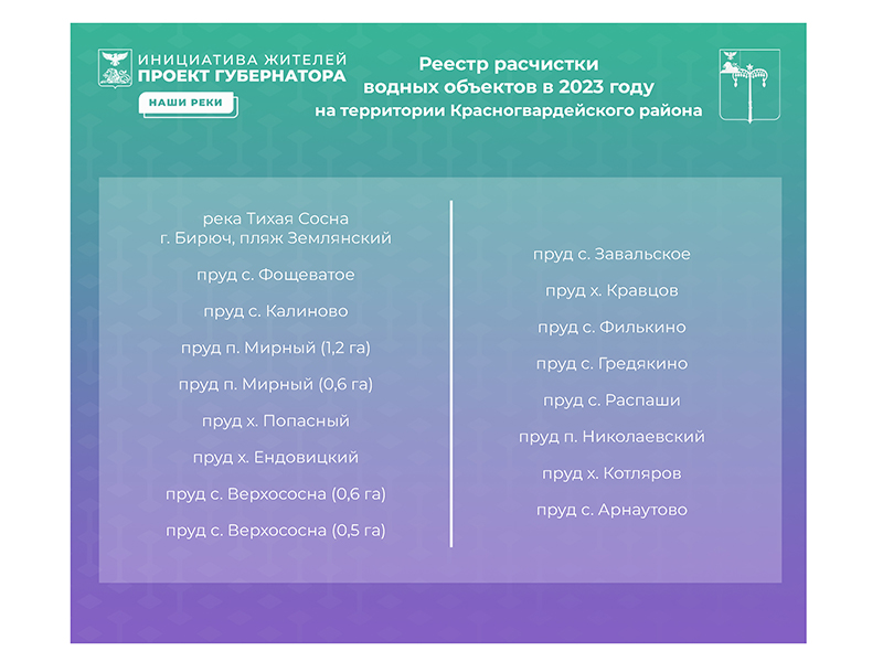 17 водных объектов Красногвардейского района включены в реестр очистки