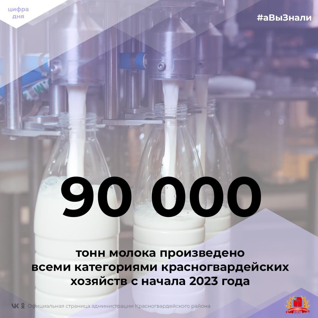 #аВыЗнали, что 90 тыс. тонн молока произведено всеми категориями красногвардейских хозяйств с начала 2023 года?.