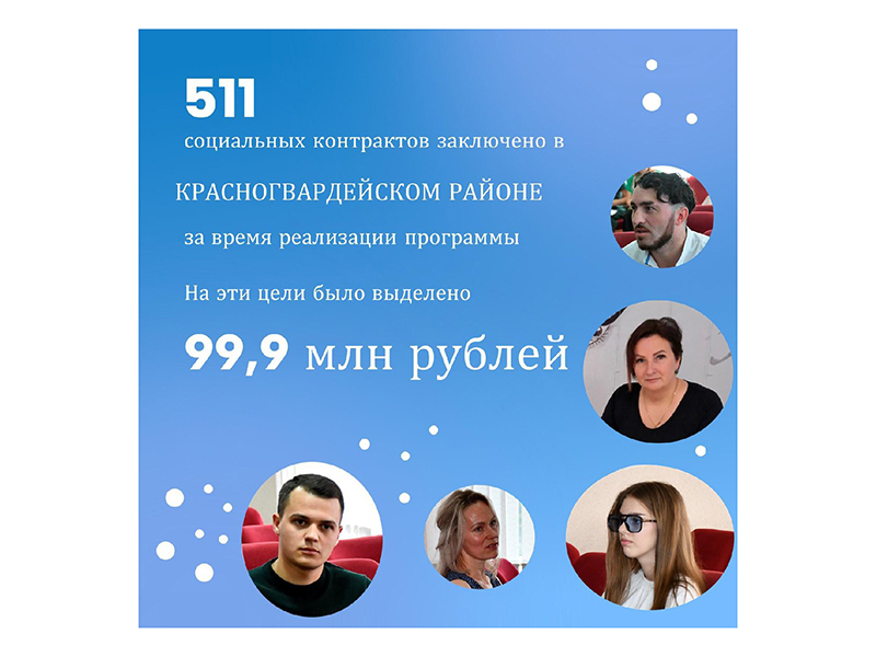 В Красногвардейском районе за четыре года на соцконтракты выделено 99,9 млн рублей.