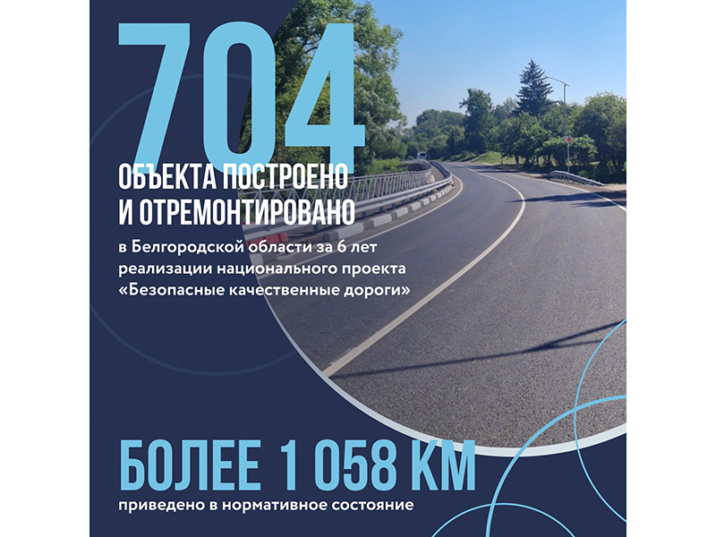 704 объекта построили и отремонтировали за шесть лет реализации нацпроекта «Безопасные качественные дороги» Белгородской области.