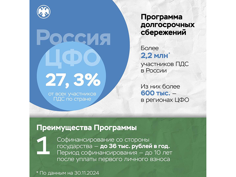 Известно ли вам о программе долгосрочных сбережений?.