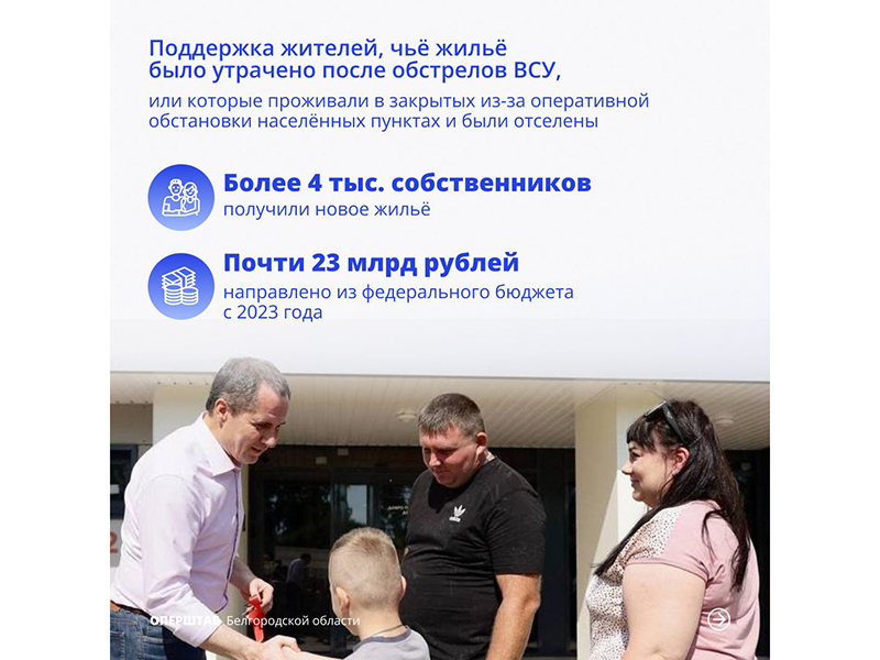 Правительство Российской Федерации утвердило выделение Белгородской области еще одного транша федеральных средств на приобретение жилья взамен утраченного от обстрелов Вооруженных сил Украины.
