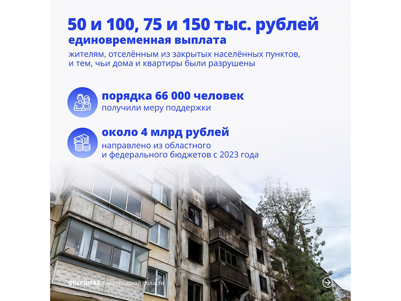 Около 66 тысяч человек получили выплаты за частичное и полностью утраченное имущество первой необходимости, начиная с 2023 года.