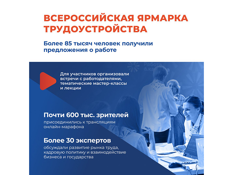 27 июня в Белгородской области и по всей стране прошёл федеральный этап Всероссийской ярмарки трудоустройства «Работа России. Время возможностей».
