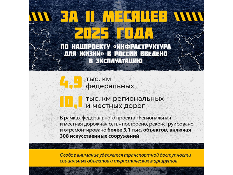В России активно обновляются дороги, чтобы движение было безопасным и комфортным для всех.