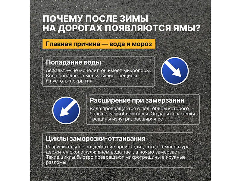 Почему образуются ямы на дорогах и как их ремонтируют?.
