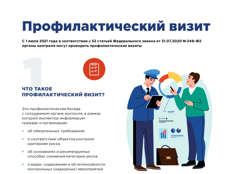 Профилактический визит с целью проведения муниципального контроля. Профилактический визит с целью проведения муниципального контроля.
