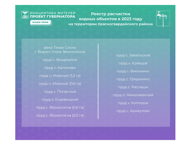 17 водных объектов Красногвардейского района включены в реестр очистки. 17 водных объектов Красногвардейского района включены в реестр очистки.