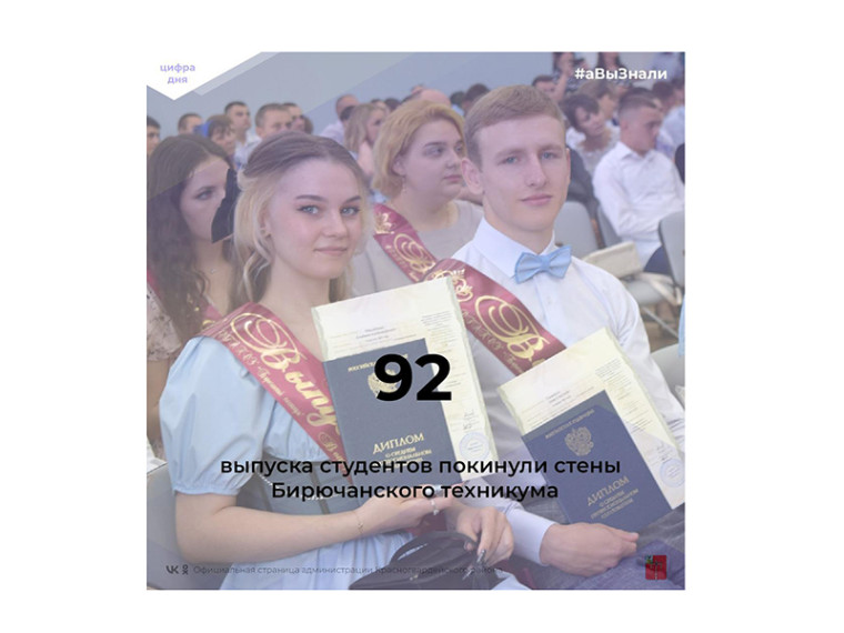 #аВыЗнали, что 92 выпуска студентов покинули стены Бирючанского техникума?. #аВыЗнали, что 92 выпуска студентов покинули стены Бирючанского техникума?.