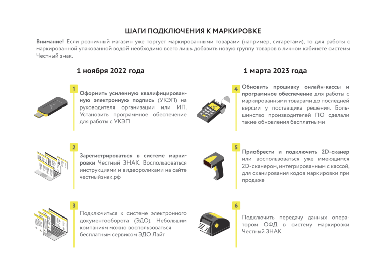 Что меняется для продавцов упакованной воды с 1 марта 2023 года?. Что меняется для продавцов упакованной воды с 1 марта 2023 года?.