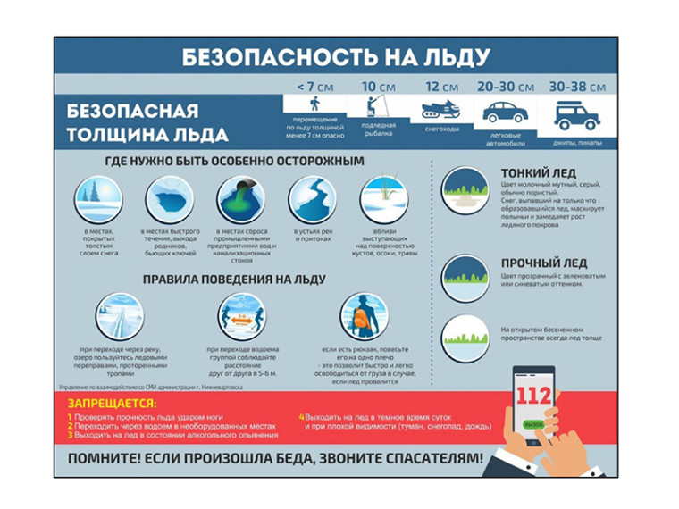 Осторожно! Тонкий лёд!. Осторожно! Тонкий лёд!.