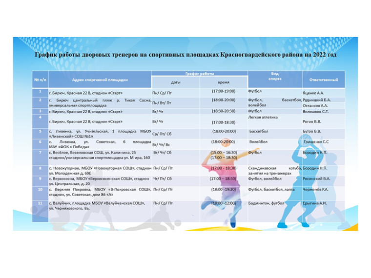 Проект «Дворовый тренер» продолжает работу!. Проект «Дворовый тренер» продолжает работу!.