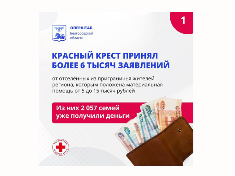 2 057 белгородских семей получили выплаты от Красного Креста. 2 057 белгородских семей получили выплаты от Красного Креста.