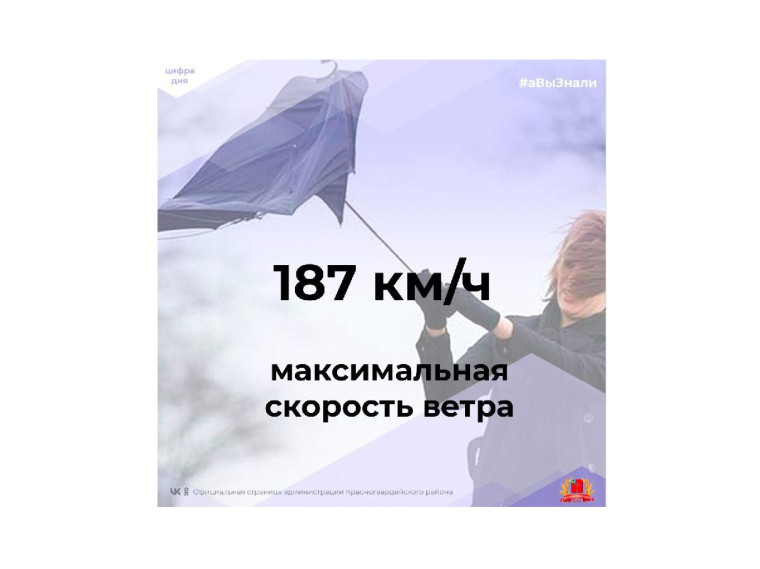 #аВыЗнали, что в России самым ветреным местом считается остров Харлов в Баренцевом море, где в 1986 году 8 февраля зафиксировали скорость ветра 187 км/ч?.