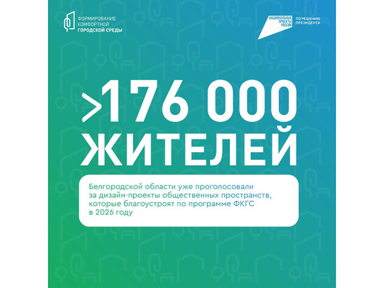 За первые три недели во Всероссийском голосовании за объекты благоустройства приняли участие 9 миллионов россиян. За первые три недели во Всероссийском голосовании за объекты благоустройства приняли участие 9 миллионов россиян.