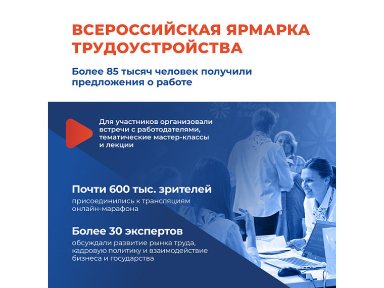 27 июня в Белгородской области и по всей стране прошёл федеральный этап Всероссийской ярмарки трудоустройства «Работа России. Время возможностей». 27 июня в Белгородской области и по всей стране прошёл федеральный этап Всероссийской ярмарки трудоустройства «Работа России. Время возможностей».