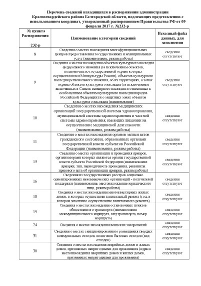 Перечень сведений находящихся в распоряжении администрации Красногвардейского района Белгородской области, подлежащих представлению с использованием координат, утвержденный распоряжением Правительства РФ от 09 февраля 2017 г. №232-р.