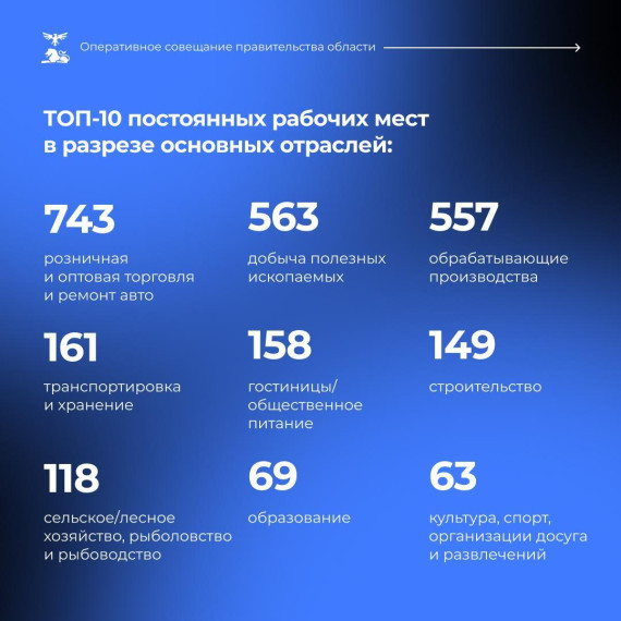 В Белгородской области самая высокая выявляемость онкозаболеваний по стране.