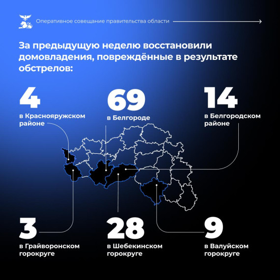 Более 77 тыс. жителей Белгородской области прошли курсы по оказанию первой помощи.