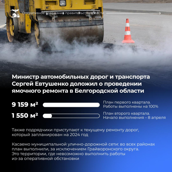 Министр автомобильных дорог и транспорта Сергей Евтушенко доложил, что план первого квартала по ямочному ремонту выполнен на 100%.