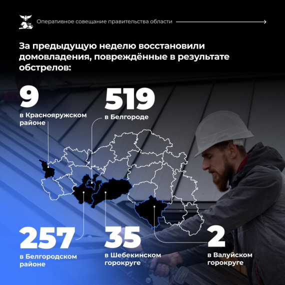 К началу купального сезона в Белгородской области необходимо подготовить 550 спасателей.