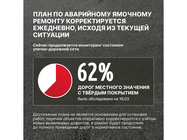 Почему образуются ямы на дорогах и как их ремонтируют?.