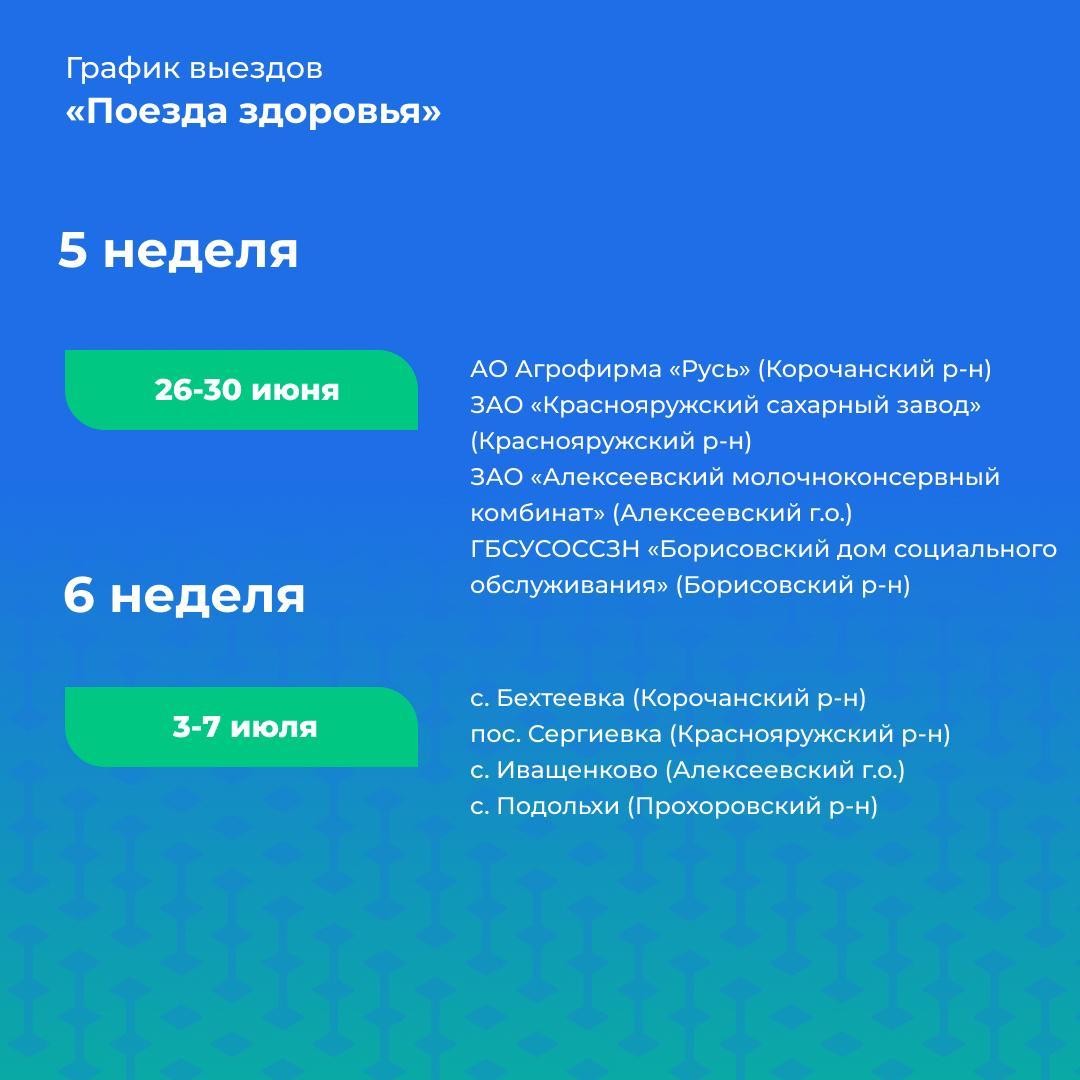 Поезда здоровья» снова заработают в регионе в конце мая | 29.05.2023 |  Бирюч - БезФормата