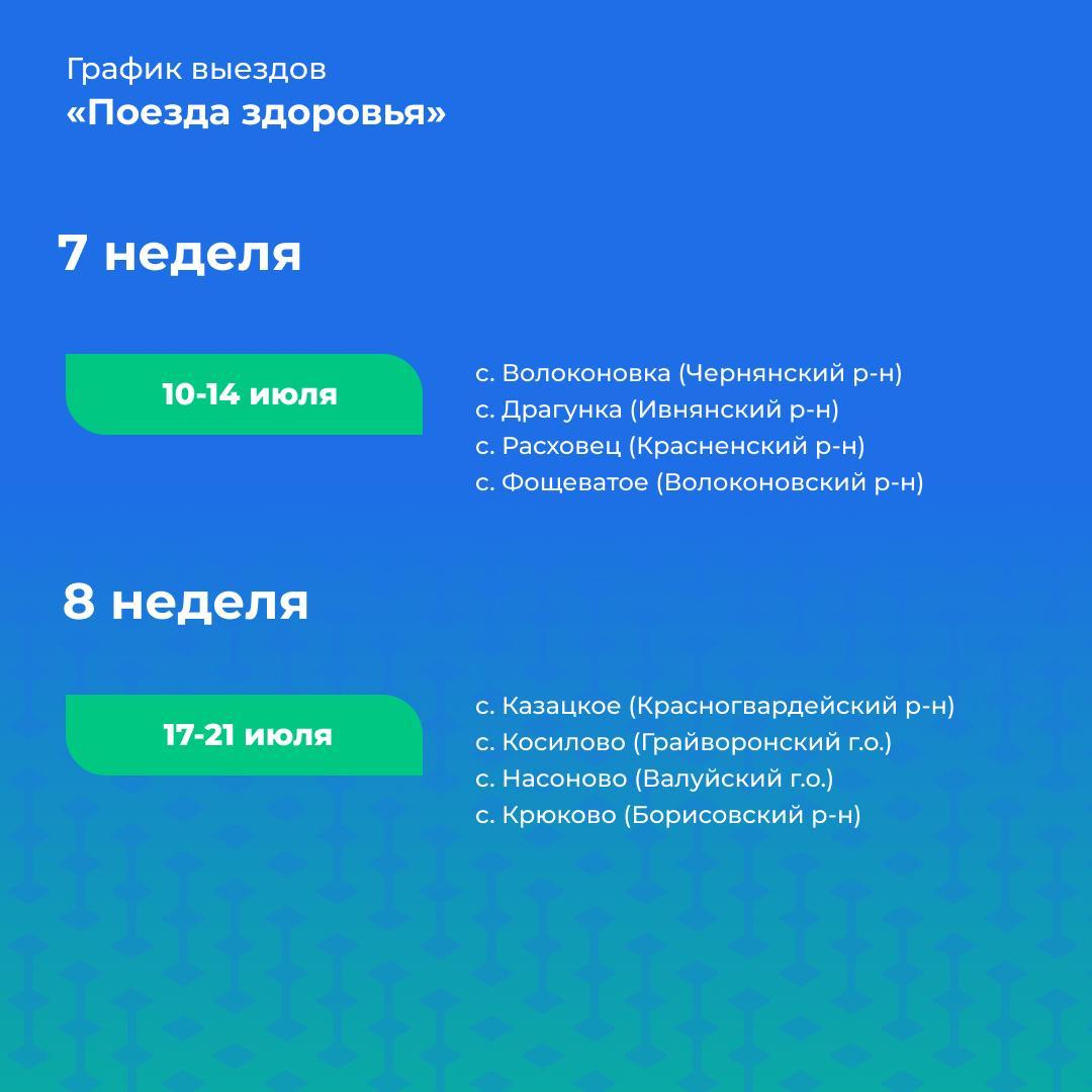 Поезда здоровья» снова заработают в регионе в конце мая | 29.05.2023 |  Бирюч - БезФормата